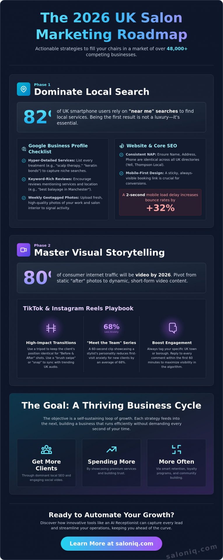 65+ Creative Marketing Ideas for Hair Salons in the UK (2026 Edition)