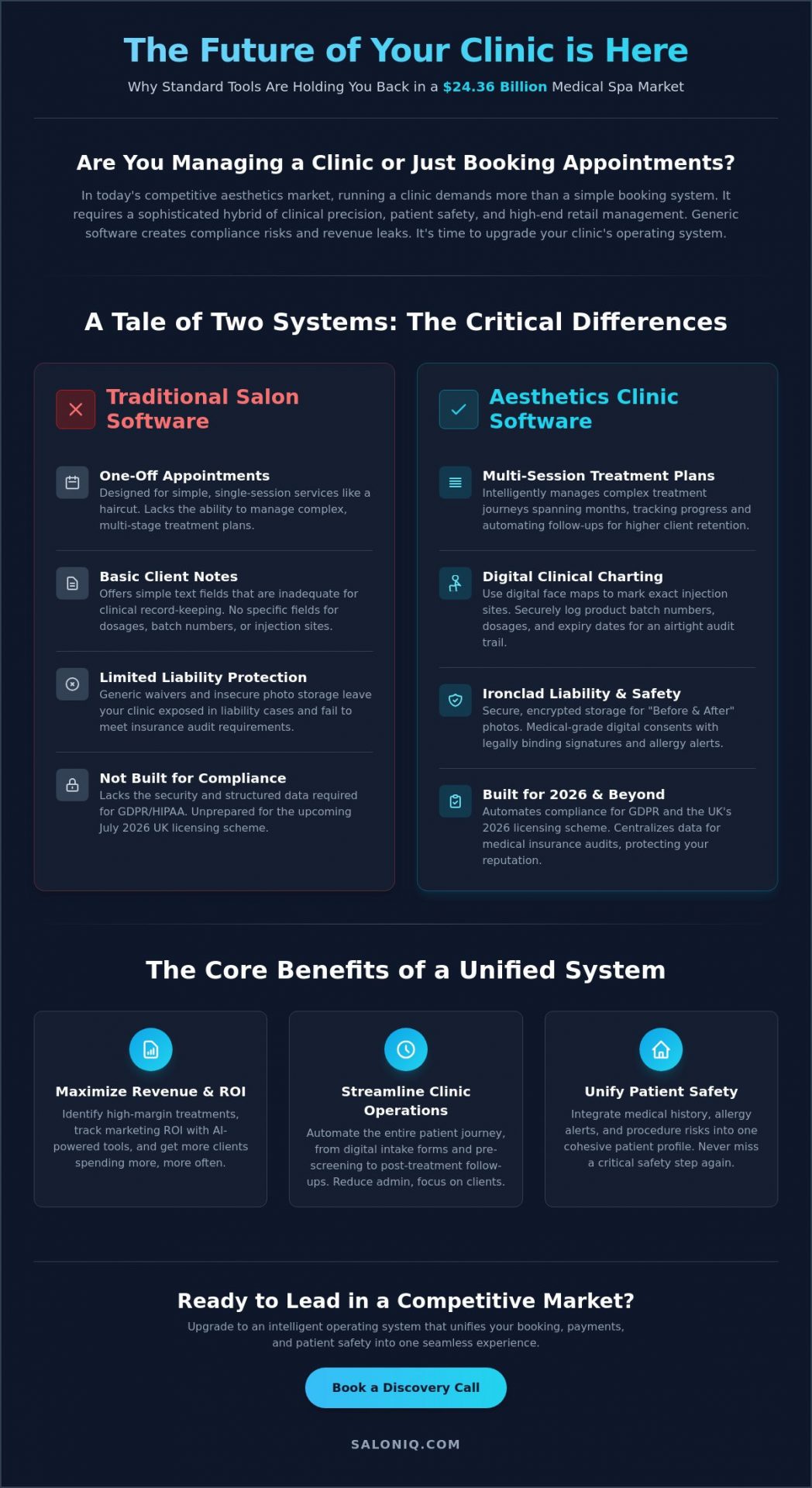 Aesthetics Salon Software: The Ultimate 2026 Buyer’s Guide for Clinic Owners