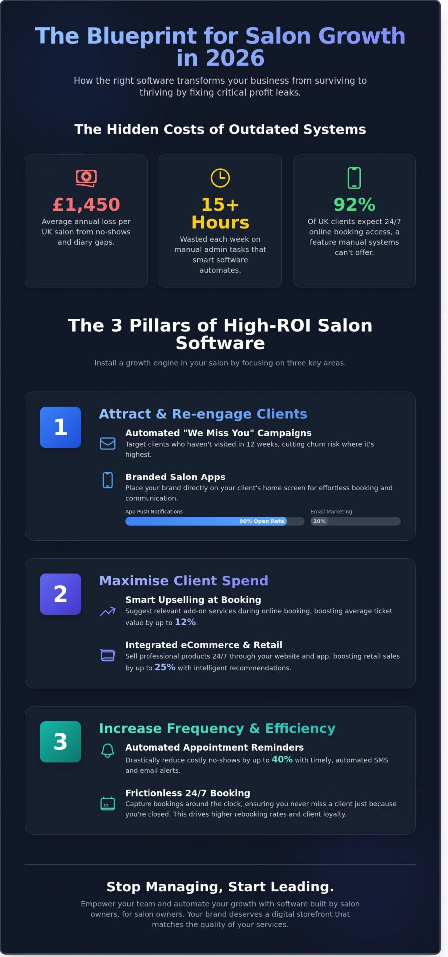 Best Salon Software 2026: How to Choose a System That Actually Grows Your Business