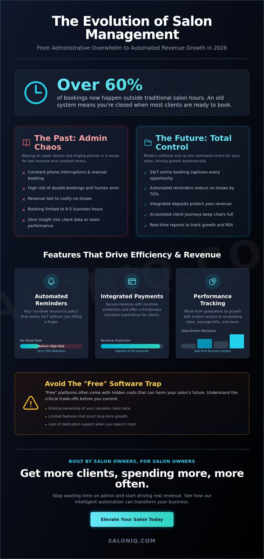 Beyond the Digital Diary: A Guide to Modern Salon Appt Software in 2026