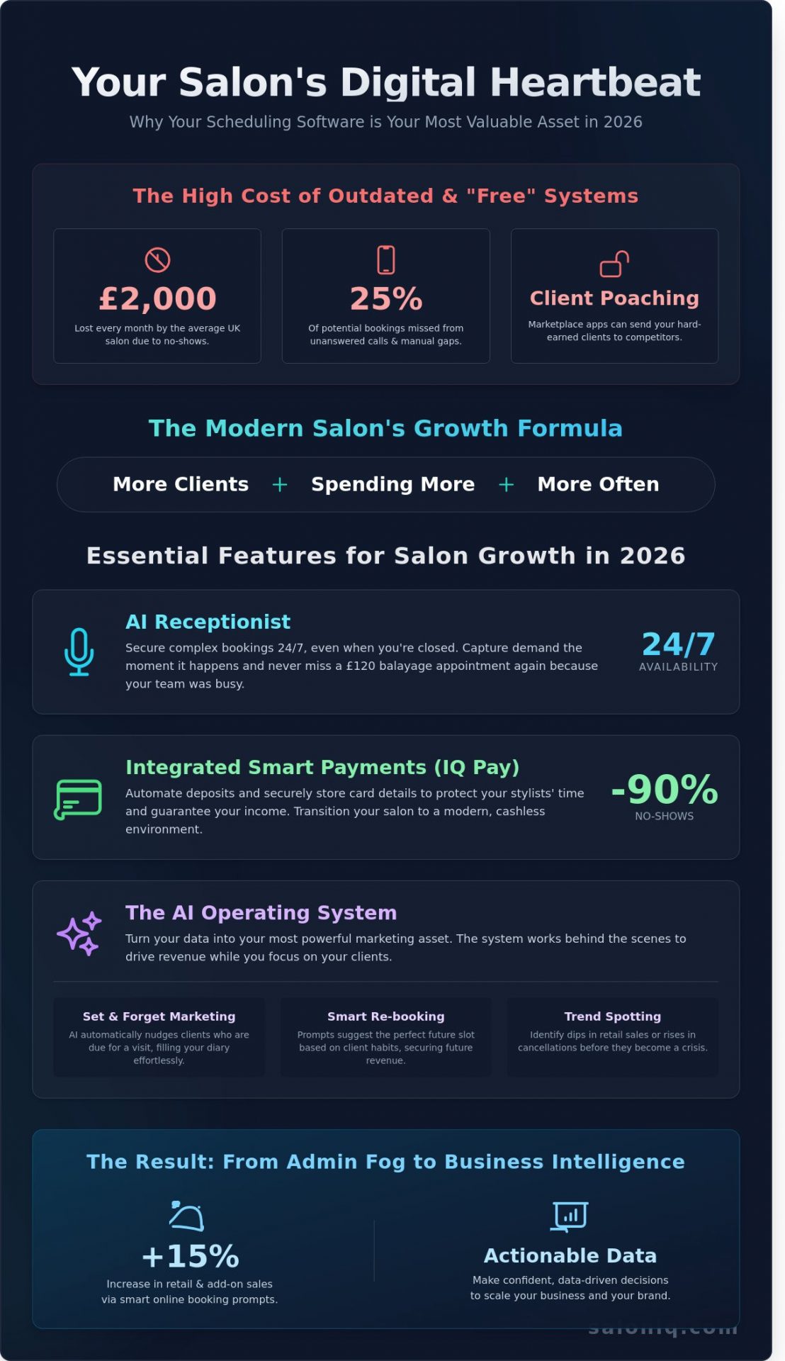 Choosing the Best Salon Scheduling Software in 2026: A British Owner’s Guide