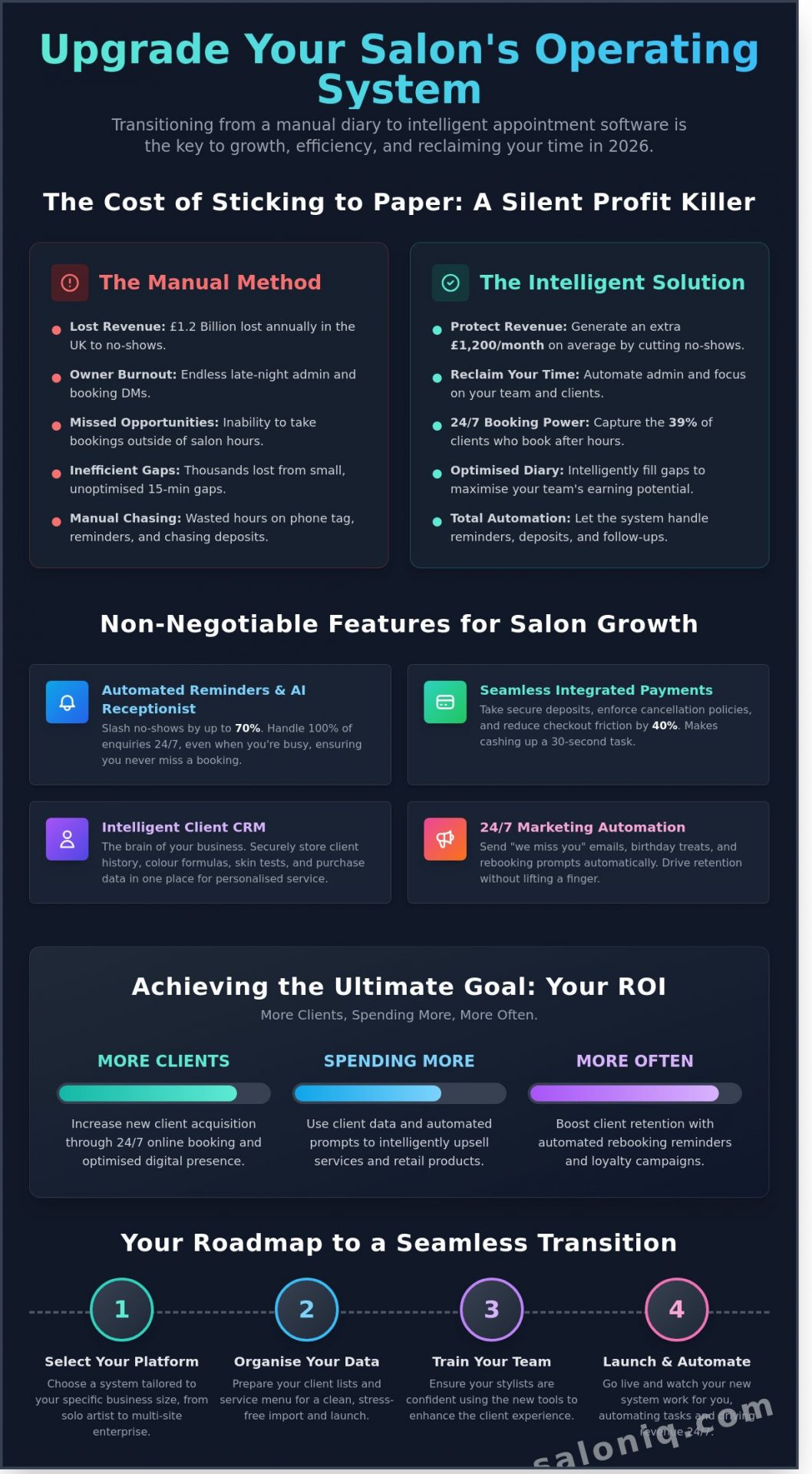 How to Choose and Implement the Best Salon Appointment Software in 2026