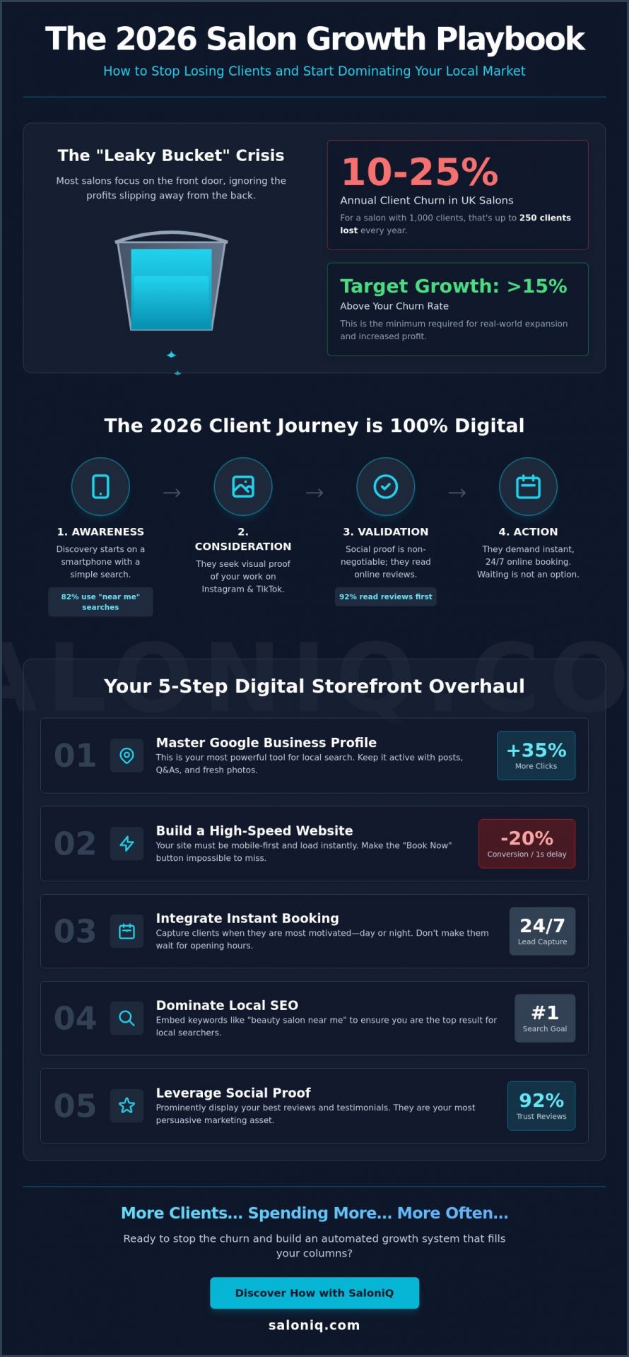 How to Get More Clients for a Beauty Salon: The 2026 Growth Playbook