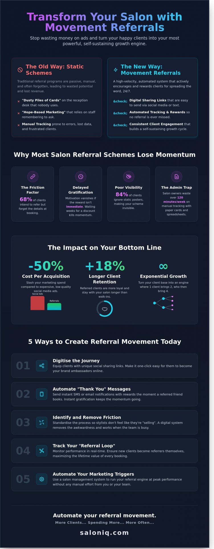 Movement Referrals: 5 Ways to Create Momentum in Your Salon