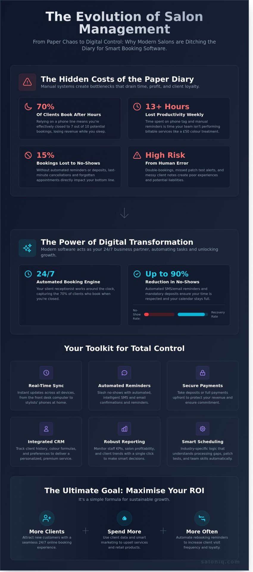 Salon Booking Software: The Ultimate Guide to Modern Appointment Management in 2026