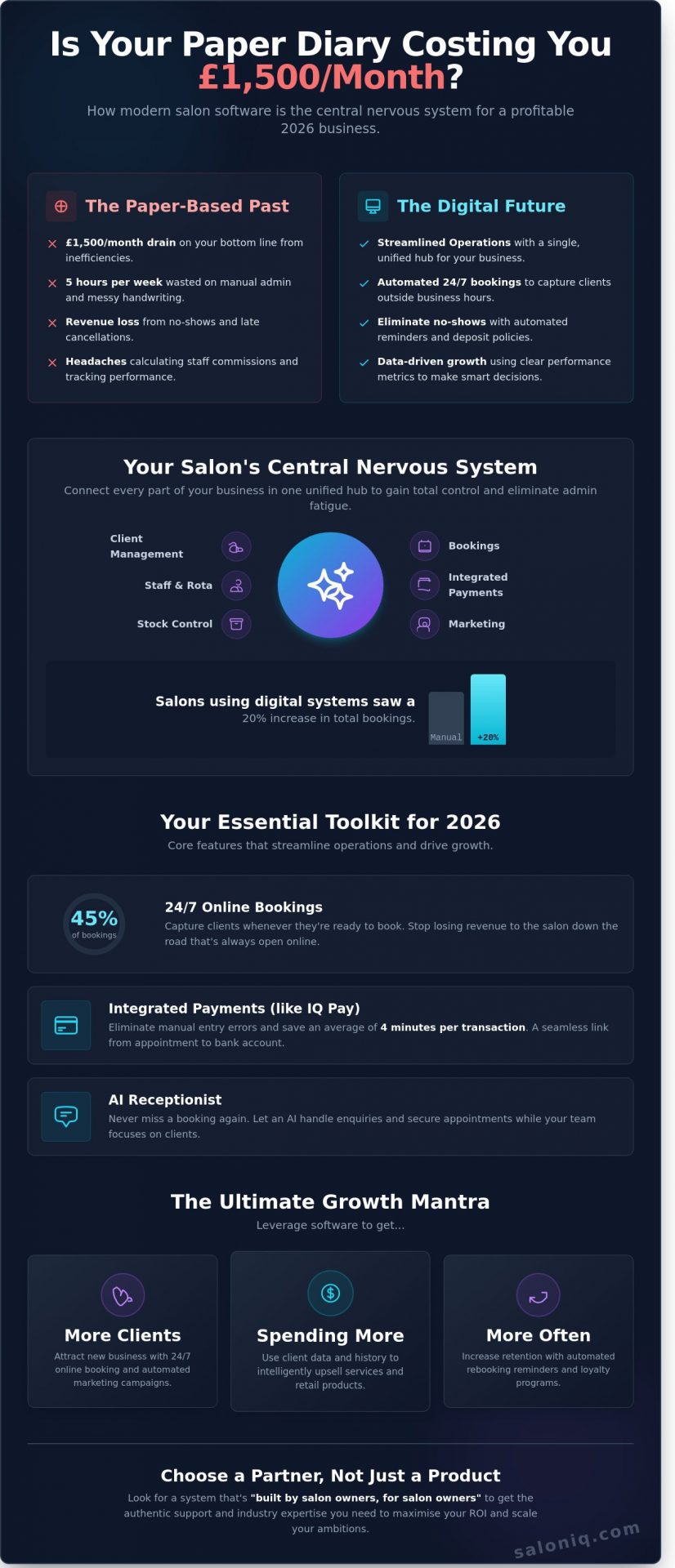 Salon Management Software: The Ultimate Guide for UK Owners in 2026