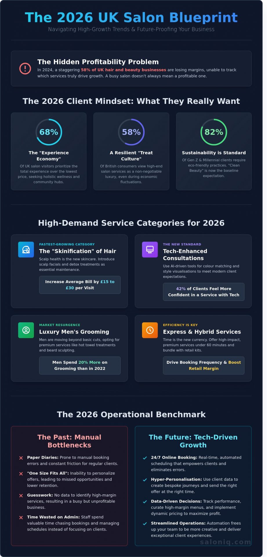 Salon Services UK: Top Trends and Management Strategies for 2026
