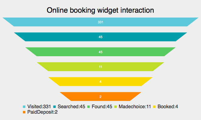 Online Booking Widget Interaction