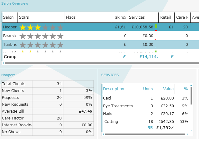 Salon iQ Software Dashboards