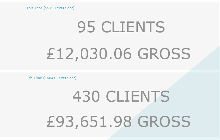 Salon iQ Software Dashboards