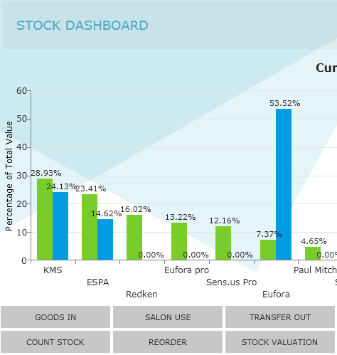 Salon iQ Software Dashboards