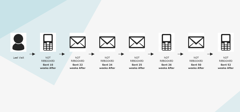 Client Retention & Guest Journey Live Webinar