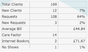 Webinar Salon and Team Dashboards