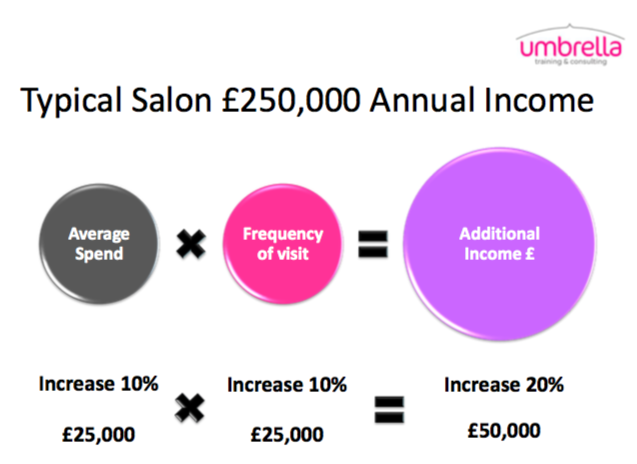 Ryan Fox Shows You How To Grow Your Salon Business