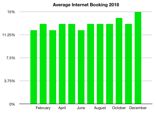 Hair Salons – 2018 in Numbers