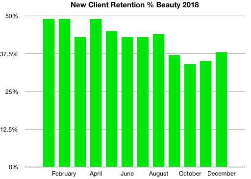 Beauty Salons – 2018 in Numbers