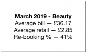 Jan – Mar 2019 Industry Averages