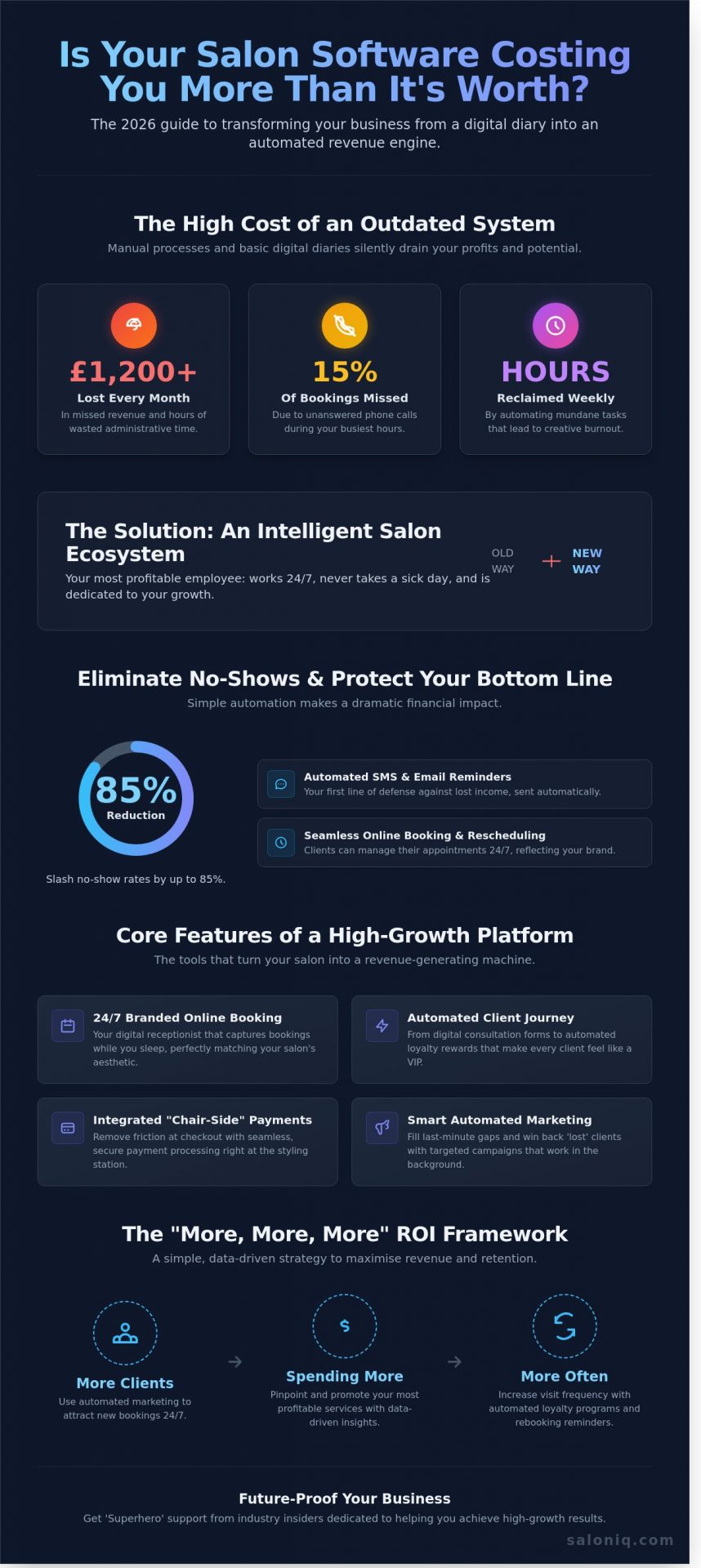 Software for Hair Salons: The 2026 Guide to Choosing and Switching