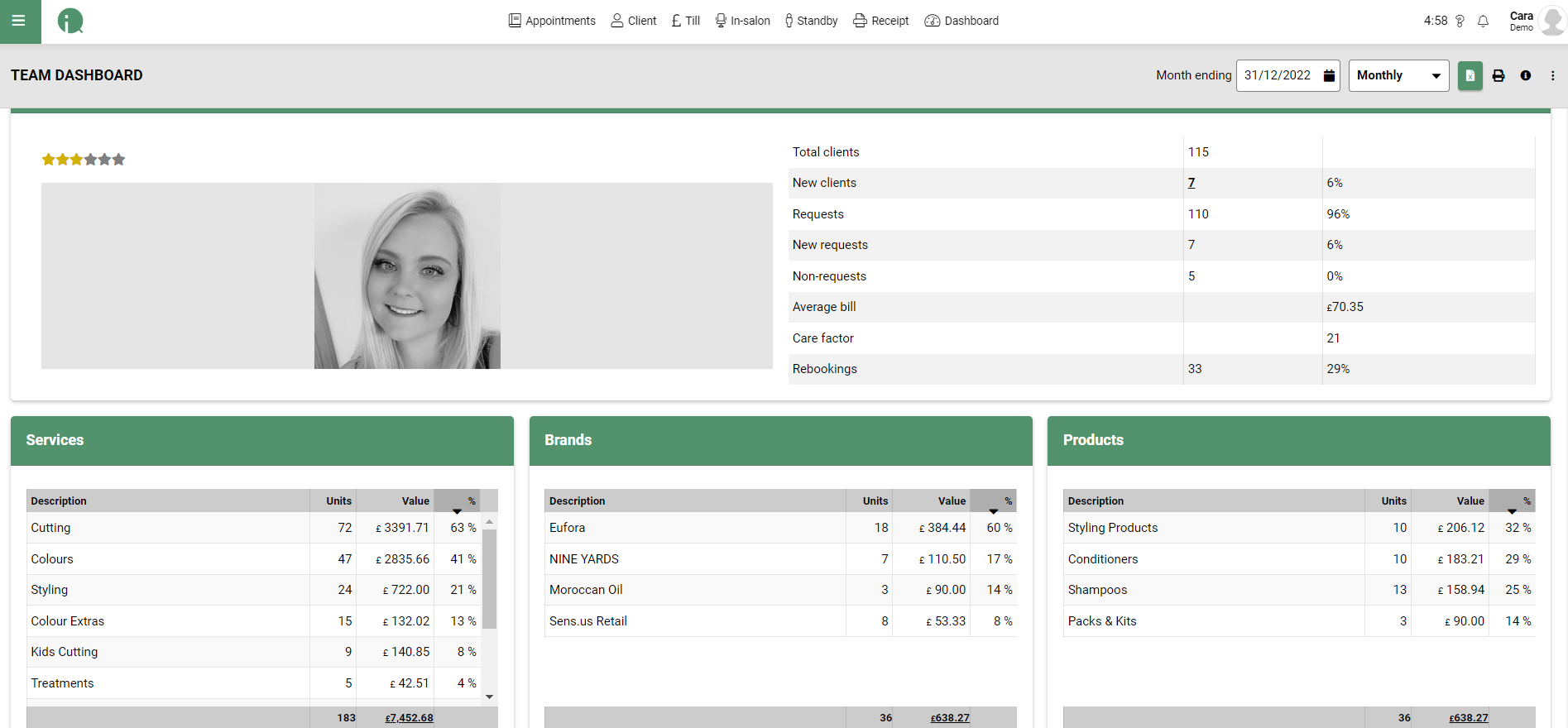 Team dashboard