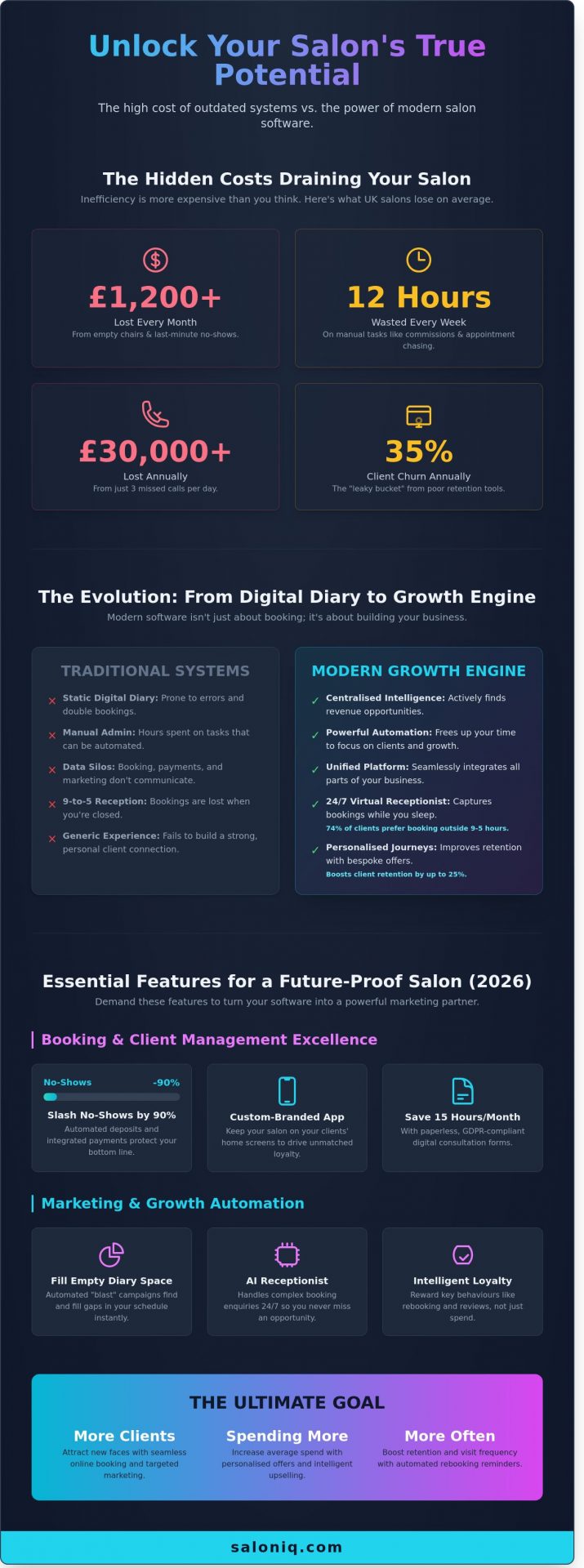 The Best Beauty Salon Management Software in 2026: A Complete Buyer’s Guide