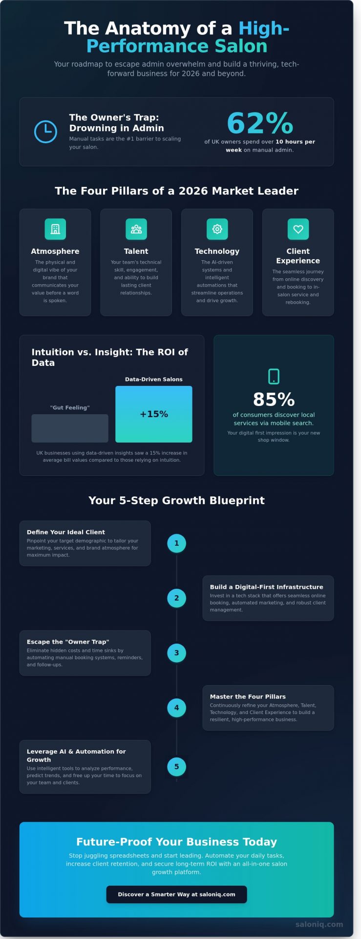 The Modern Salon: A Complete Guide and Growth Template for 2026