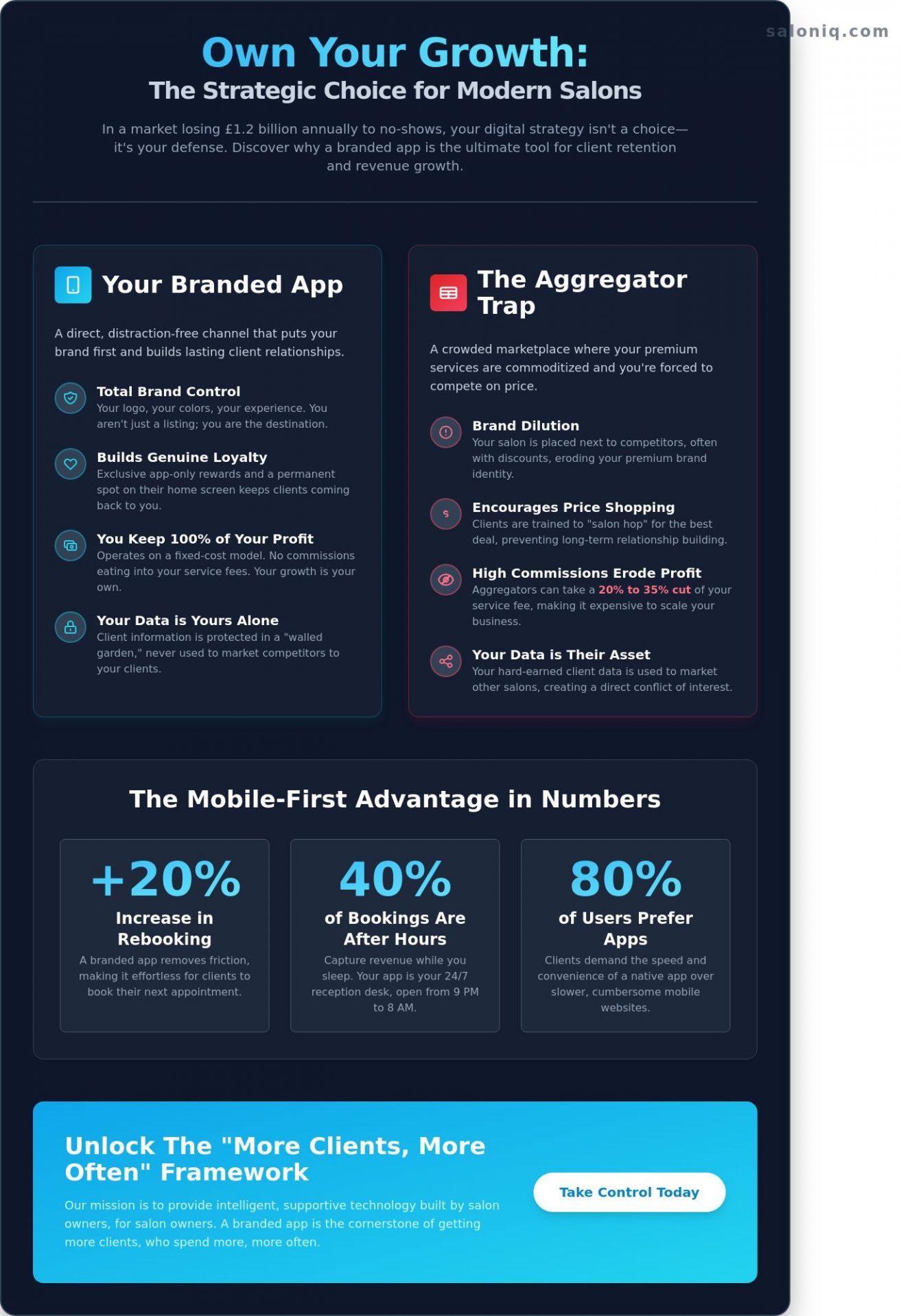 The Salon App: Why a Branded Mobile Experience is the Ultimate Growth Tool