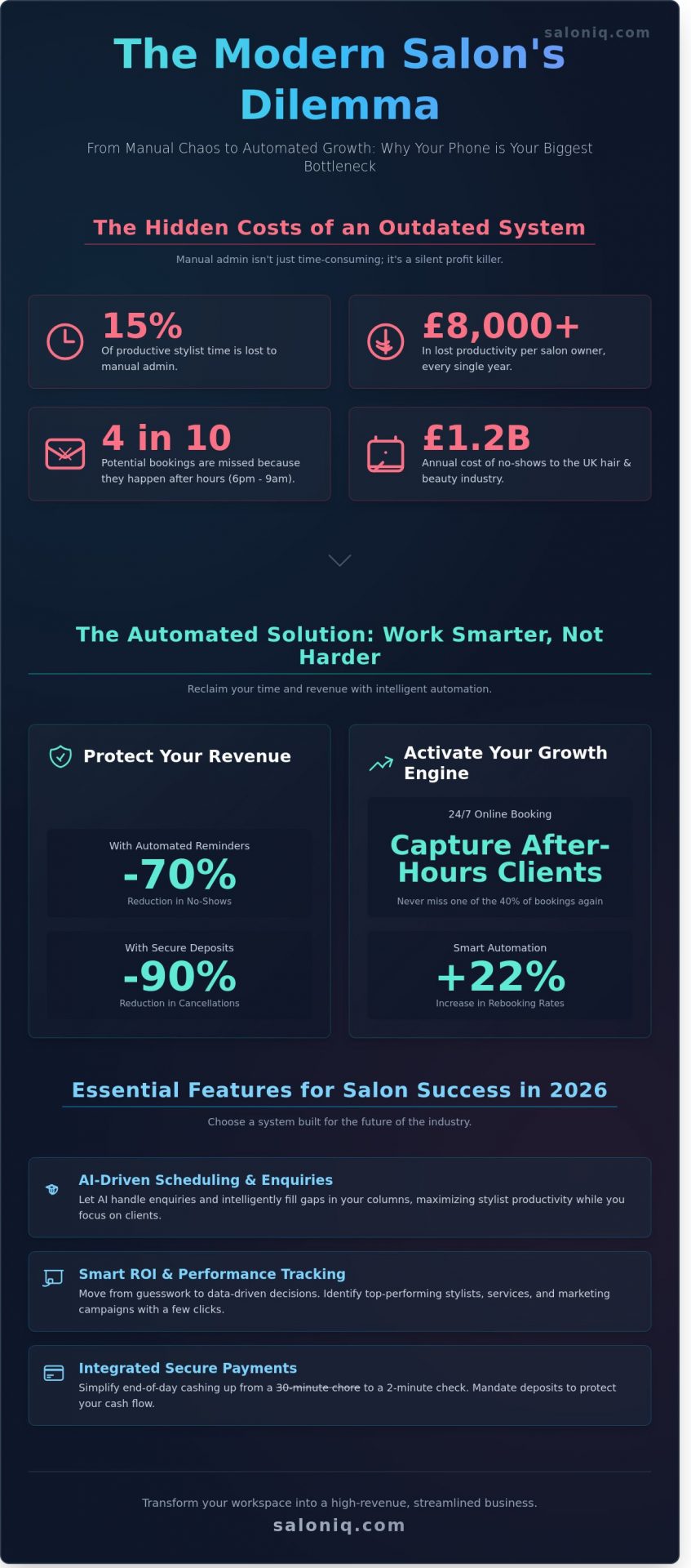 The Ultimate Guide to Choosing a Hair Salon Booking System in 2026