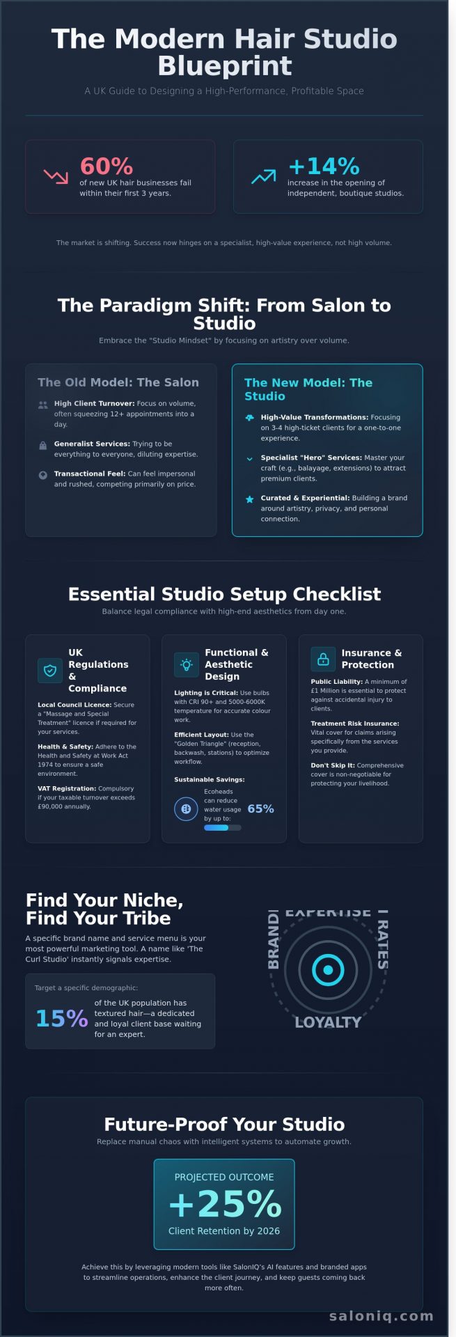 The Ultimate Hair Studio Checklist: Everything You Need for Success in 2026