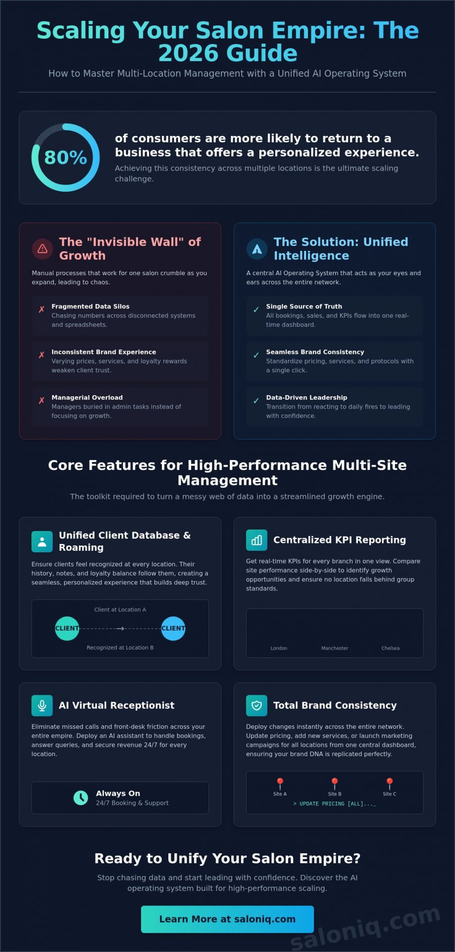 Best Salon Software for Multi-Location Businesses: The 2026 Scaling Guide