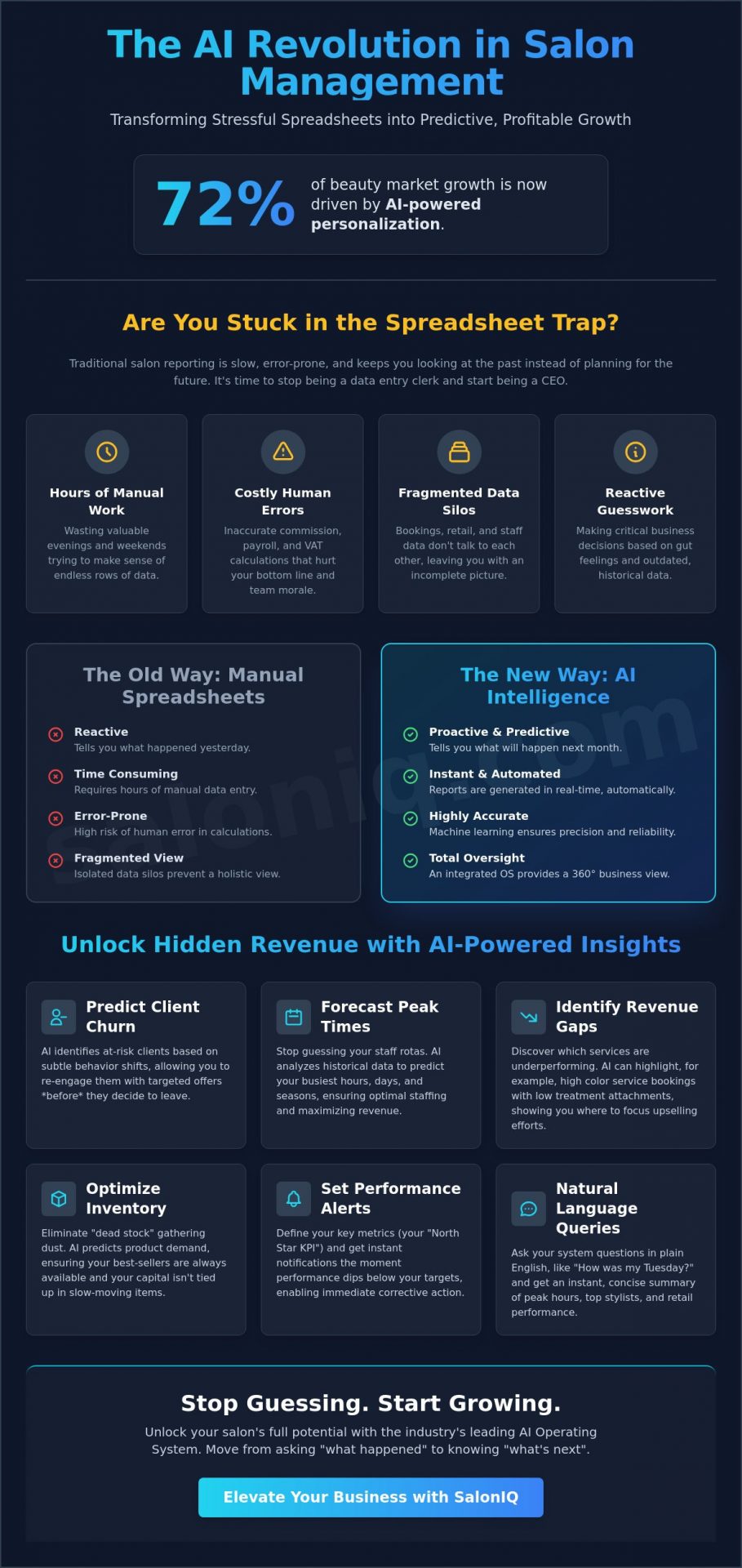 Top AI Reporting Tools for Modern Salon Growth