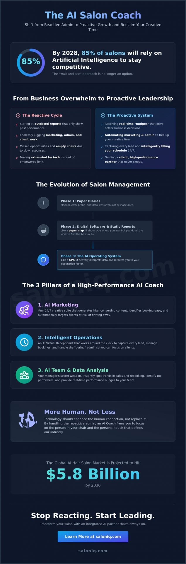 Boost Growth with an AI Salon Coach: Complete Guide