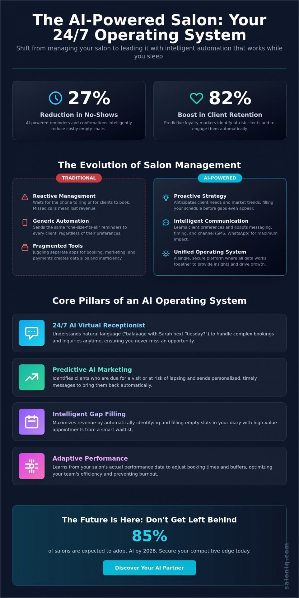 AI Salon Software: The 2026 Guide to Scaling Your Business Smarter